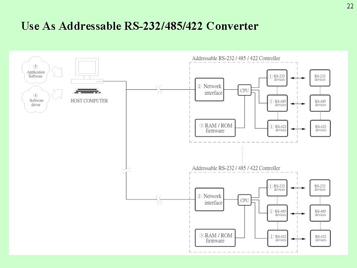 22 Use As Addressable RS-232/485/422 Converter 