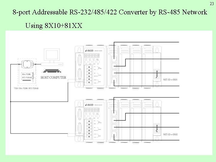 23 8 -port Addressable RS-232/485/422 Converter by RS-485 Network Using 8 X 10+81 XX