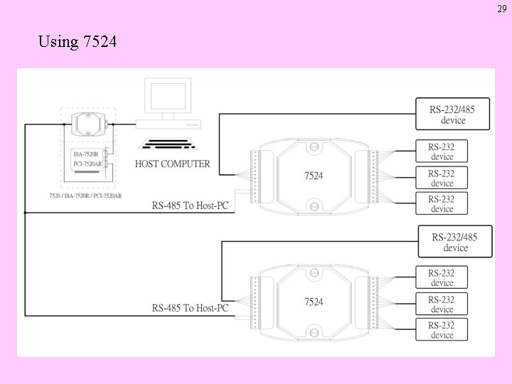 29 Using 7524 