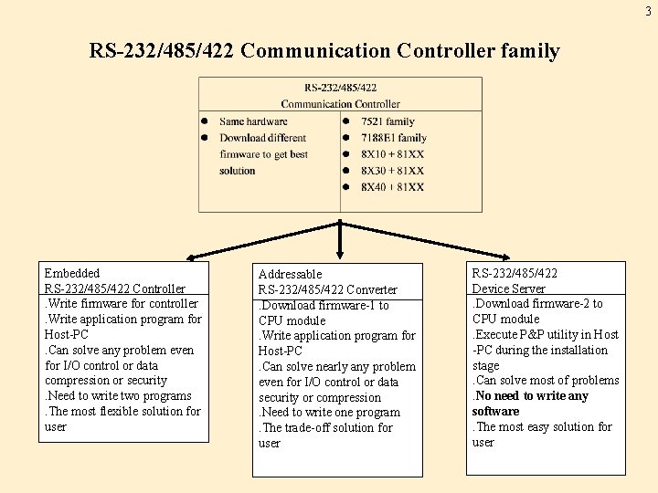 3 RS-232/485/422 Communication Controller family Embedded RS-232/485/422 Controller. Write firmware for controller. Write application