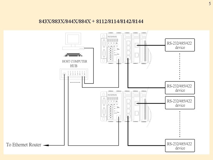 5 843 X/883 X/844 X/884 X + 8112/8114/8142/8144 