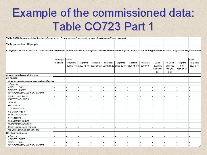 Example of the commissioned data: Table CO 723 Part 1 
