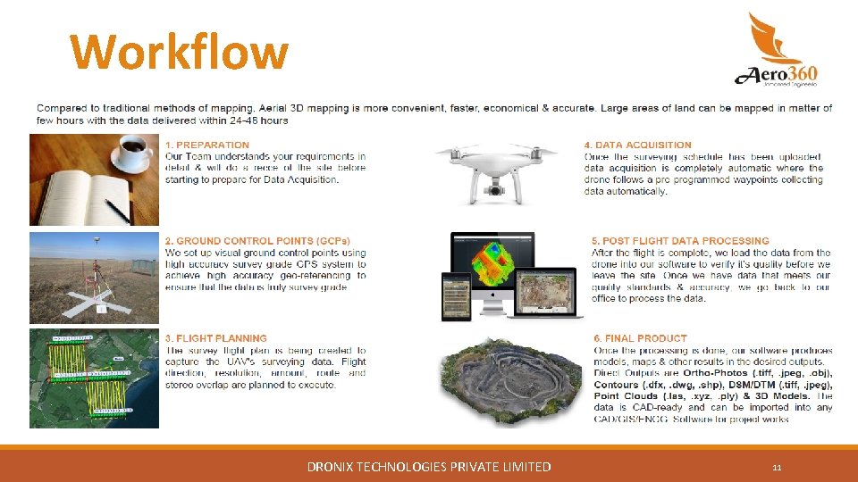 Workflow DRONIX TECHNOLOGIES PRIVATE LIMITED 11 