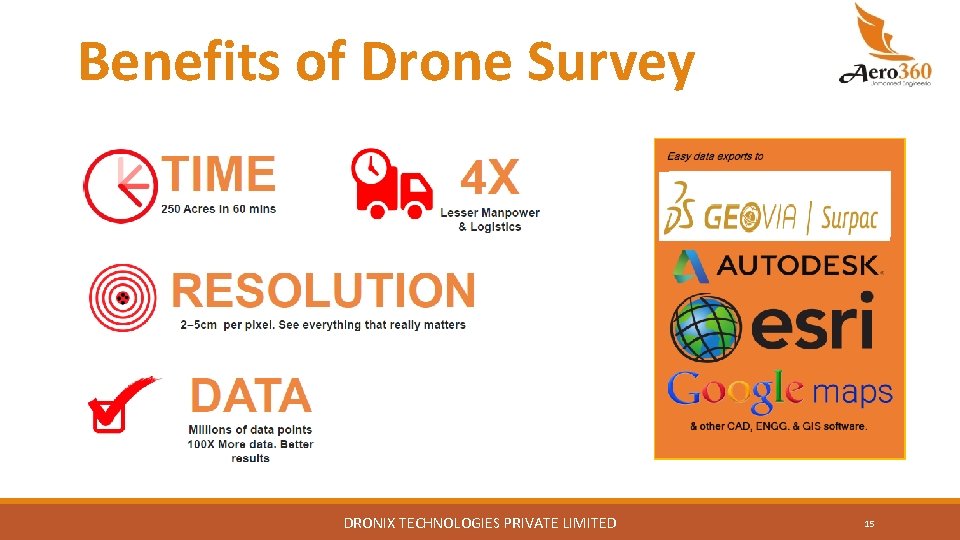 Benefits of Drone Survey DRONIX TECHNOLOGIES PRIVATE LIMITED 15 