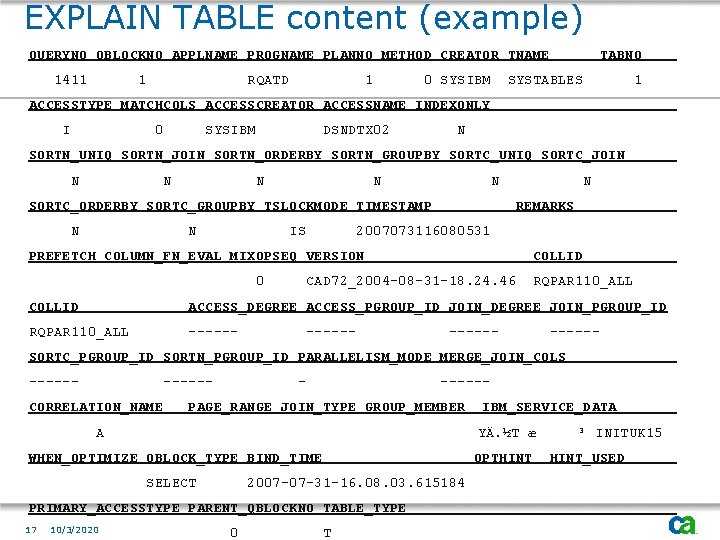 EXPLAIN TABLE content (example) QUERYNO QBLOCKNO APPLNAME PROGNAME PLANNO METHOD CREATOR TNAME 1411 1