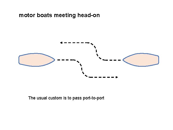 motor boats meeting head-on The usual custom is to pass port-to-port 