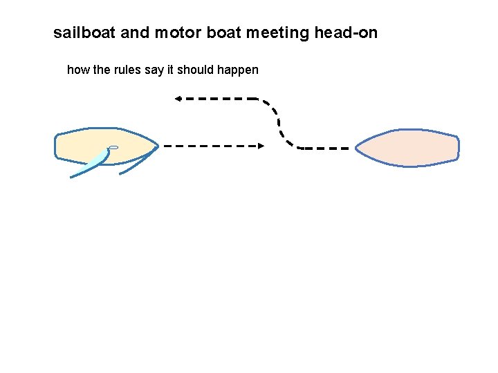 sailboat and motor boat meeting head-on how the rules say it should happen 