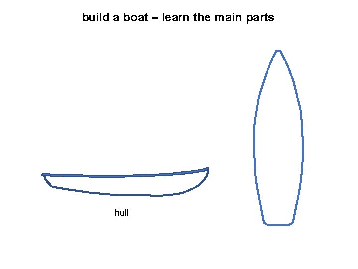 build a boat – learn the main parts hull 