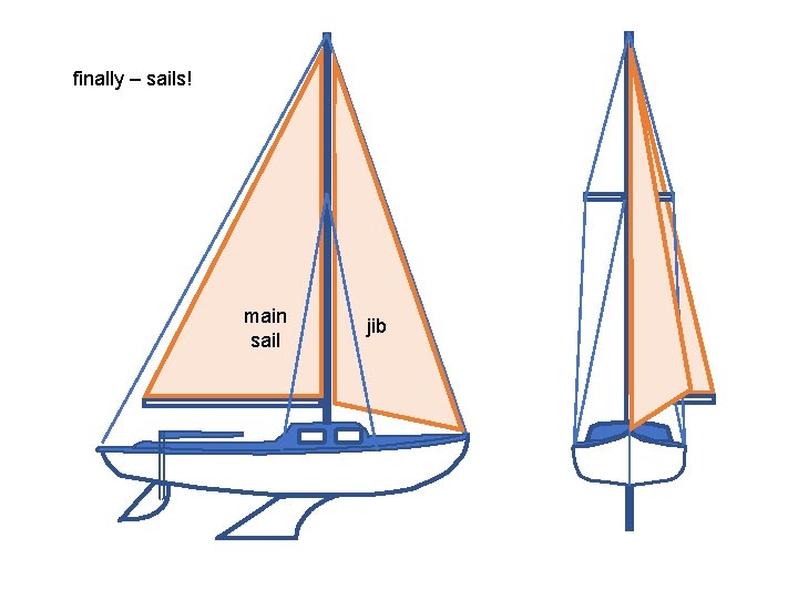 finally – sails! main sail jib 