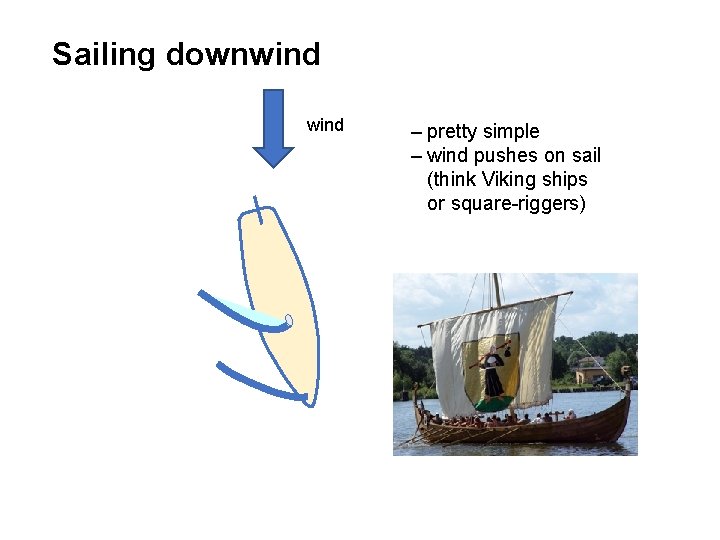 Sailing downwind – pretty simple – wind pushes on sail (think Viking ships or