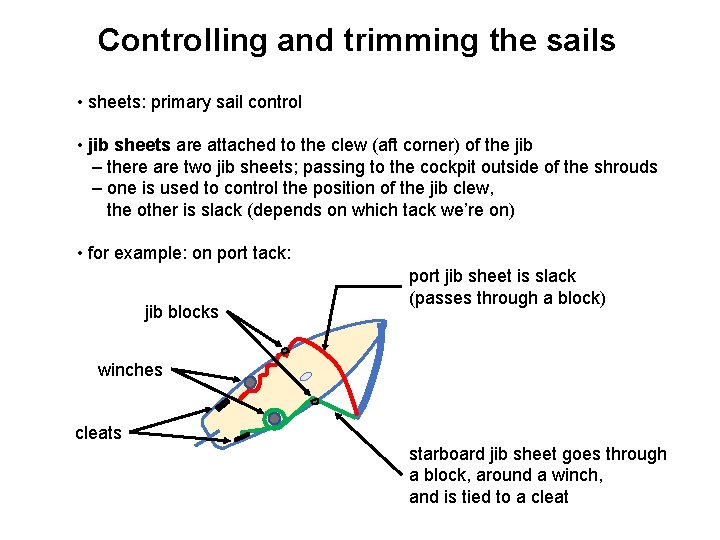 Controlling and trimming the sails • sheets: primary sail control • jib sheets are