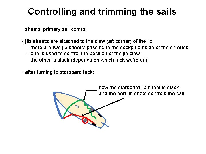 Controlling and trimming the sails • sheets: primary sail control • jib sheets are