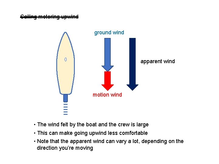 Sailing motoring upwind ground wind apparent wind motion wind • The wind felt by