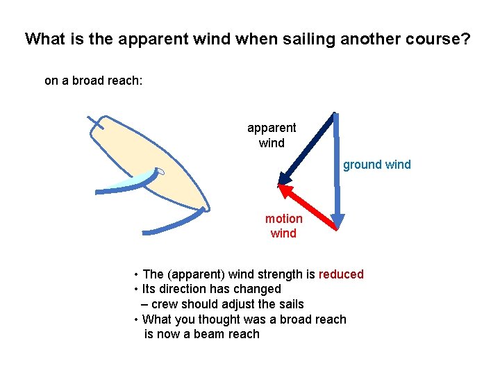 What is the apparent wind when sailing another course? on a broad reach: apparent