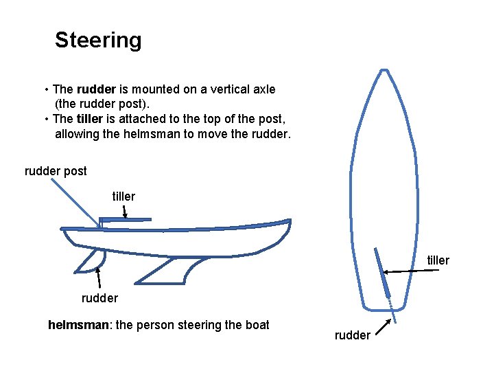 Steering • The rudder is mounted on a vertical axle (the rudder post). •