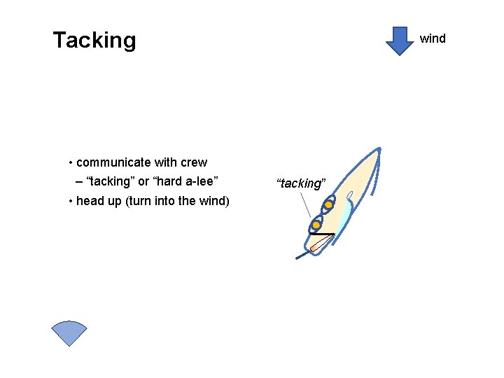 Tacking wind • communicate with crew – “tacking” or “hard a-lee” • head up