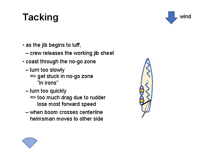 Tacking • as the jib begins to luff, – crew releases the working jib