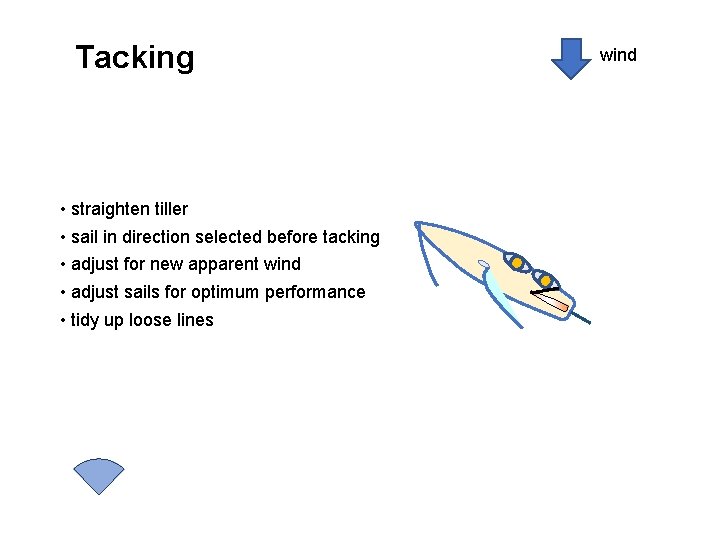 Tacking • straighten tiller • sail in direction selected before tacking • adjust for