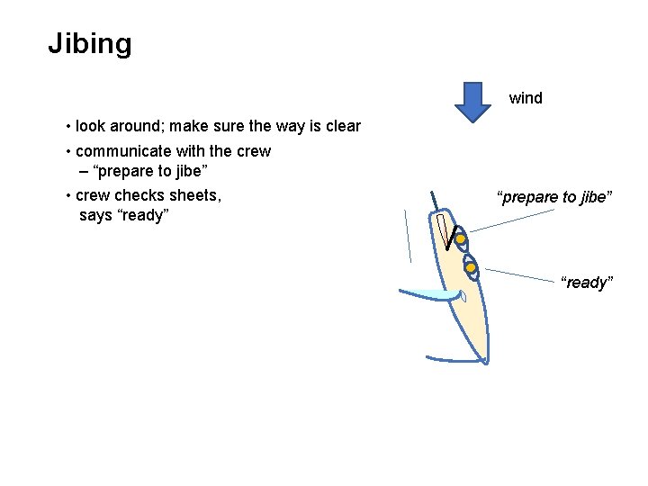 Jibing wind • look around; make sure the way is clear • communicate with