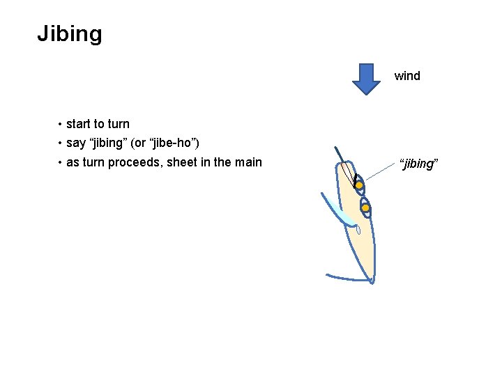 Jibing wind • start to turn • say “jibing” (or “jibe-ho”) • as turn