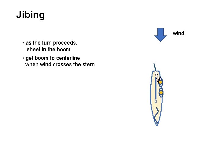 Jibing wind • as the turn proceeds, sheet in the boom • get boom