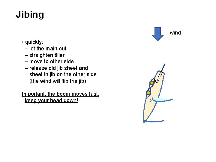 Jibing wind • quickly: – let the main out – straighten tiller – move