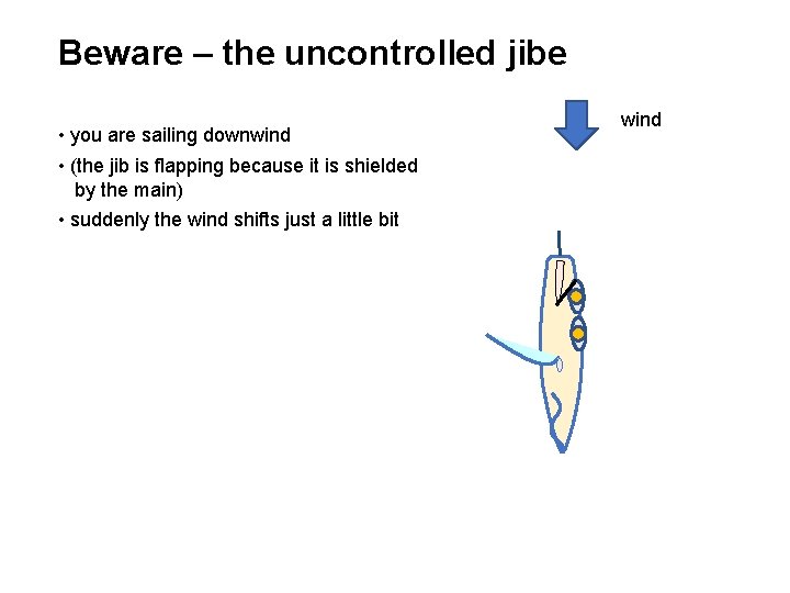 Beware – the uncontrolled jibe • you are sailing downwind • (the jib is