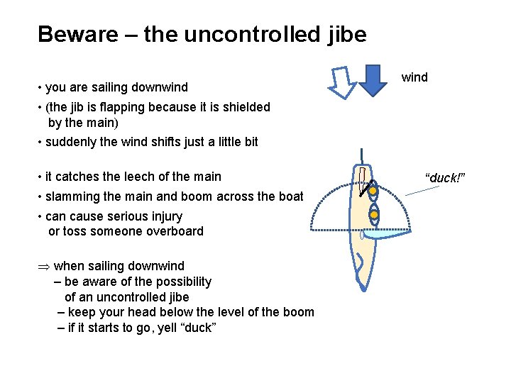 Beware – the uncontrolled jibe • you are sailing downwind • (the jib is
