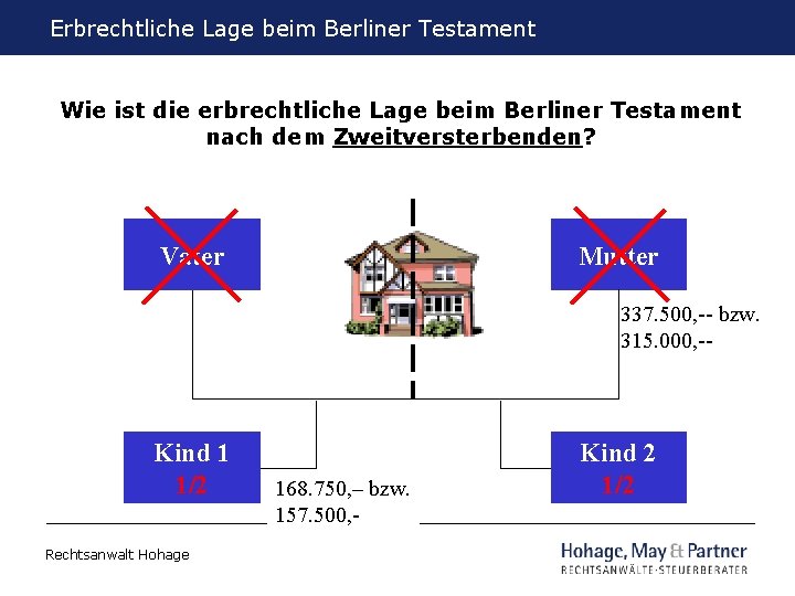 Erbrechtliche Lage beim Berliner Testament Wie ist die erbrechtliche Lage beim Berliner Testament nach