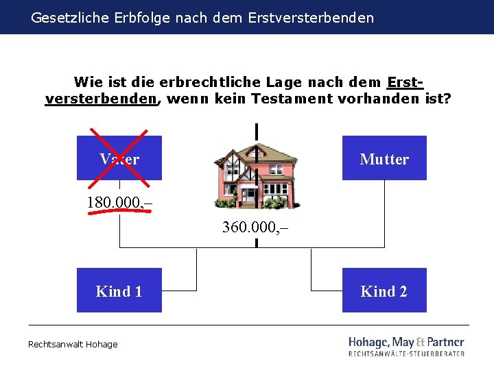 Gesetzliche Vortrag zum Erbfolge Behindertentestament nach dem Erstversterbenden Wie ist die erbrechtliche Lage nach