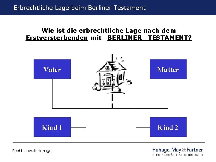 Erbrechtliche Lage beim Berliner Testament Wie ist die erbrechtliche Lage nach dem Erstversterbenden mit