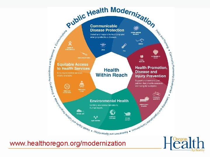 www. healthoregon. org/modernization 