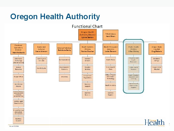 Oregon Health Authority 