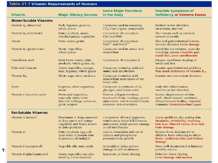 Table 41. 1 Copyright © 2005 Pearson Education, Inc. publishing as Benjamin Cummings 