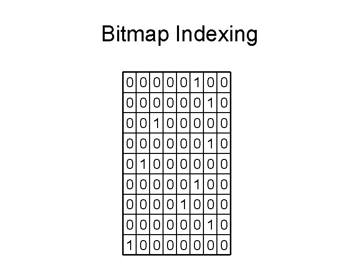 Bitmap Indexing 0 0 0 0 1 0 0 0 0 0 0 0