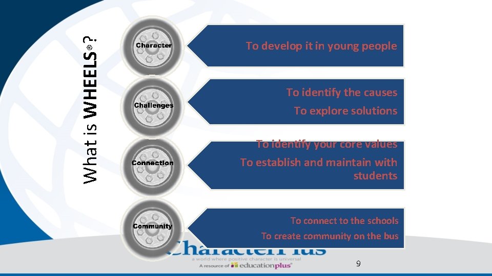 What is WHEELS®? To develop it in young people To identify the causes To