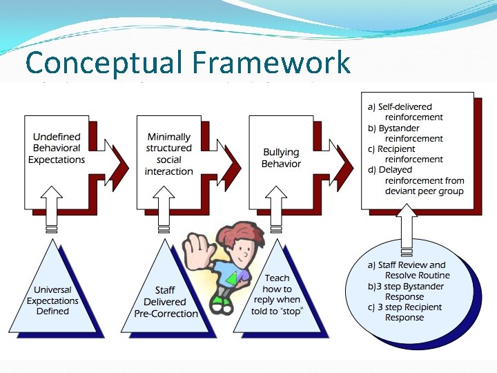 Conceptual Framework 