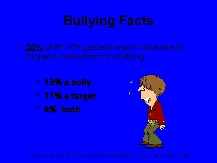 Bullying Facts 3 30% of 6 th-10 th graders report moderate to frequent involvement