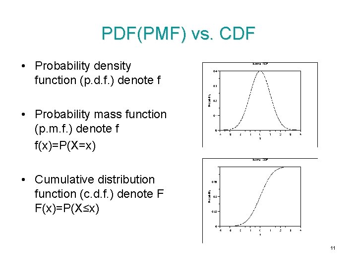 PDF(PMF) vs. CDF • Probability density function (p. d. f. ) denote f •