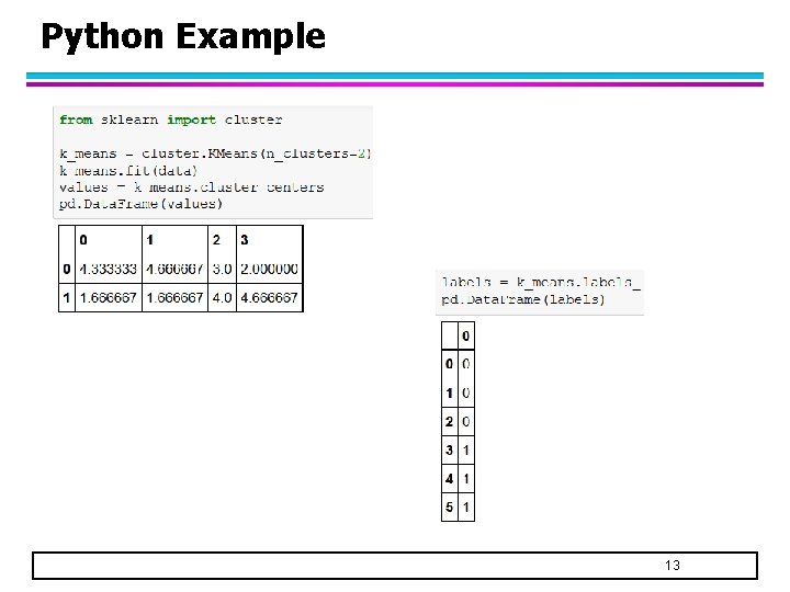 CSE 482 Big Data Analysis Lecture 12 Cluster