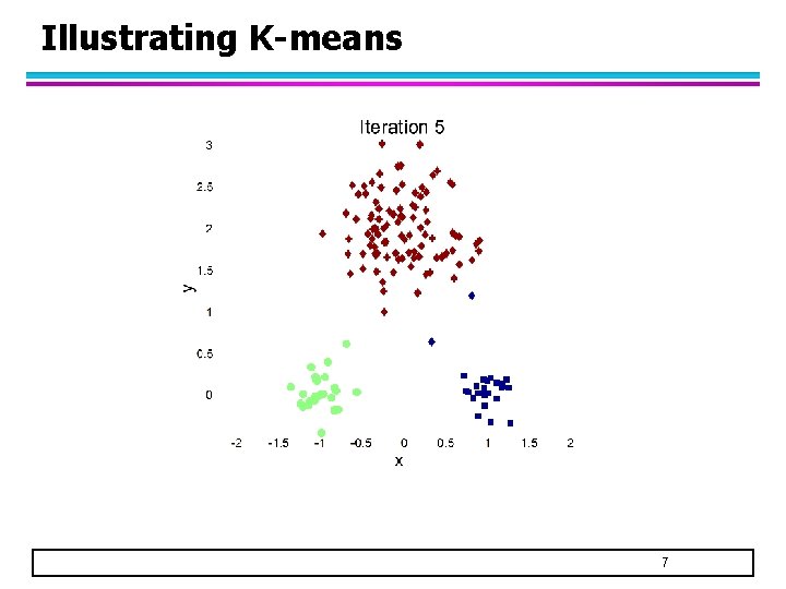 CSE 482 Big Data Analysis Lecture 12 Cluster