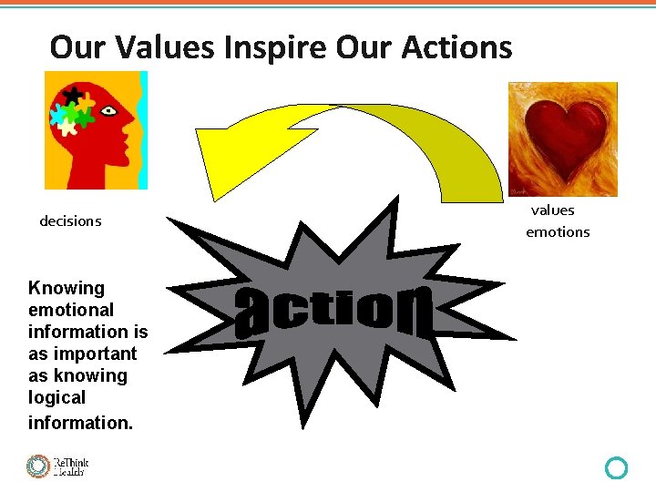 Our Values Inspire Our Actions decisions Knowing emotional information is as important as knowing