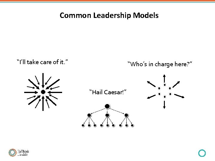 Common Leadership Models “I’ll take care of it. ” “Who’s in charge here? ”