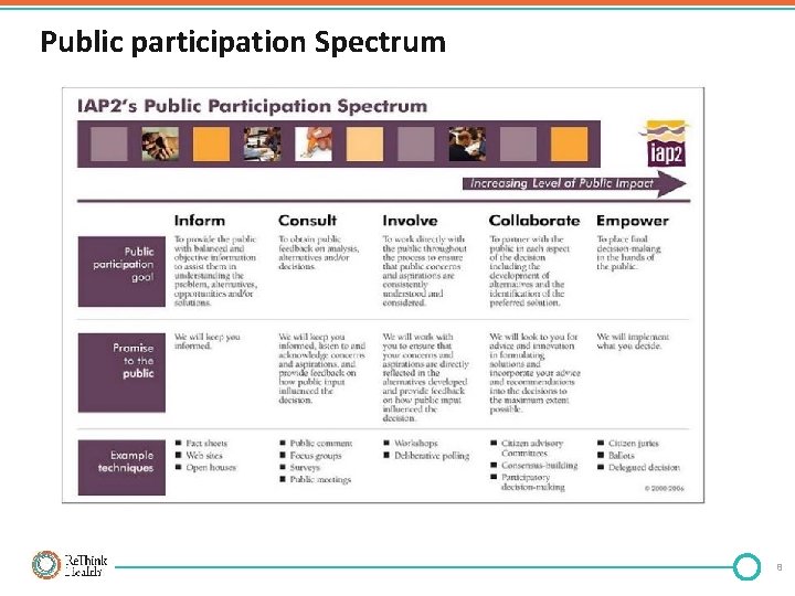 Public participation Spectrum 8 