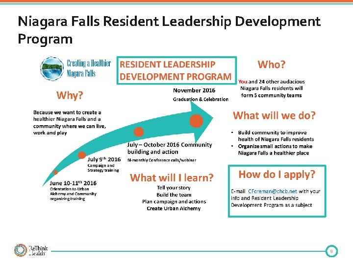 Niagara Falls Resident Leadership Development Program 9 