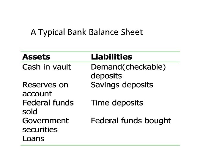 A Typical Bank Balance Sheet 