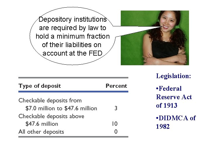 Depository institutions are required by law to hold a minimum fraction of their liabilities