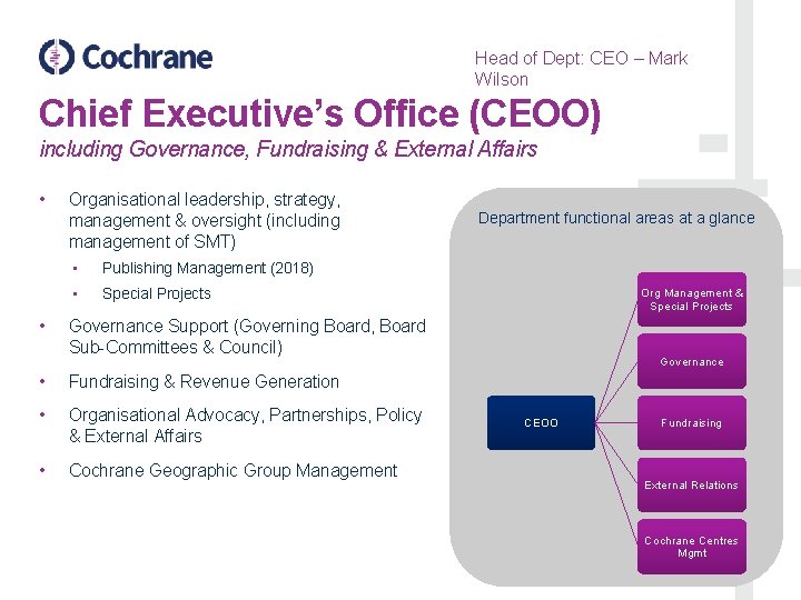 Head of Dept: CEO – Mark Wilson Chief Executive’s Office (CEOO) including Governance, Fundraising