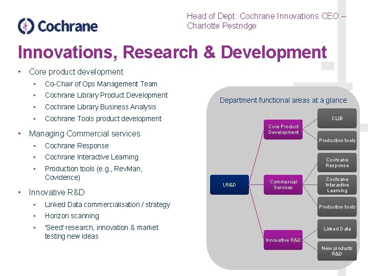 Head of Dept: Cochrane Innovations CEO – Charlotte Pestridge Innovations, Research & Development •