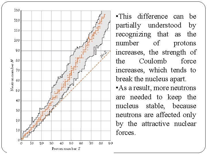  • This difference can be partially understood by recognizing that as the number